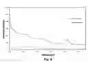 Fig. 09 - Lung cancer detection by optical analysis of body fluids
