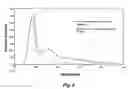 Fig. 10 - Lung cancer detection by optical analysis of body fluids