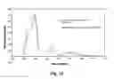 Fig. 11 - Lung cancer detection by optical analysis of body fluids