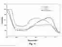 Fig. 12 - Lung cancer detection by optical analysis of body fluids