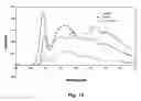Fig. 13 - Lung cancer detection by optical analysis of body fluids