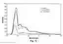 Fig. 14 - Lung cancer detection by optical analysis of body fluids