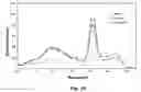 Fig. 15 - Lung cancer detection by optical analysis of body fluids