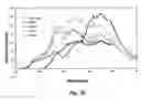 Fig. 16 - Lung cancer detection by optical analysis of body fluids