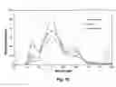 Fig. 17 - Lung cancer detection by optical analysis of body fluids