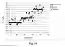 Fig. 20 - Lung cancer detection by optical analysis of body fluids