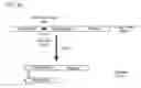 Fig. 09 - Botulinum neurotoxin serotype B activatable Botulinum neurotoxin serotype Bs