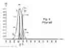 Fig. 06 - Device for microbiological analysis