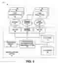 Fig. 02 - Computer based method and system for logging in a user mobile device at a server computer system