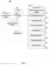 Fig. 02 - METHOD OF CHANGING STATUS OF INSTANT MESSAGE SOFTWARE