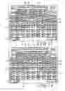 Fig. 09 - Gaming machine with repeated award feature