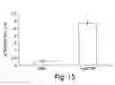 Fig. 16 - HIGH SENSITIVITY DETERMINATION OF THE CONCENTRATION OF ANALYTE MOLECULES OR PARTICLES IN A FLUID SAMPLE