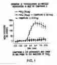 Fig. 02 - Method of Treating Atherosclerosis, Dyslipidemias and Related Conditions and Pharmaceutical Compositions