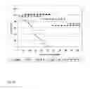Fig. 11 - Sequence of dsRNA: ATN-RNA specific for tenascin-C