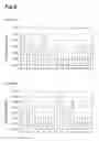 Fig. 07 - METHOD OF EVALUATING COMPOUND EFFICACIOUS IN TREATING OBESITY BY USING Slc25a10