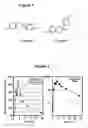 Fig. 02 - Use of equol for treating skin diseases