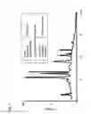 Fig. 02 - COMPOSITION AND METHOD FOR SUPPRESSING LIPOOXIDATION OF ERYTHROCYTE