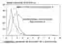 Fig. 01 - Binderless adsorbents with improved mass transfer properties and their use in the adsorptive separation of para-xylene