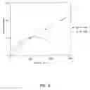 Fig. 09 - Small Volume In Vitro Sensor and Methods of Making