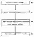 Fig. 01 - Method and system for automatic detection of coronary stenosis in cardiac computed tomography data