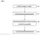Fig. 02 - Method and system for automatic detection of coronary stenosis in cardiac computed tomography data