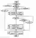 Fig. 01 - Method for controlling a drive train of a motor vehicle