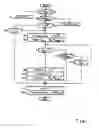 Fig. 02 - Method for controlling a drive train of a motor vehicle