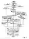 Fig. 03 - Method for controlling a drive train of a motor vehicle
