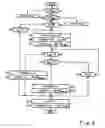 Fig. 04 - Method for controlling a drive train of a motor vehicle
