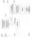 Fig. 15 - Contextual Mobile Content Placement on a Mobile Communication Facility