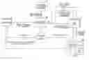 Fig. 01 - METHOD AND SYSTEM FOR ORDERING AND SUPPLYING GOODS AND SERVICES VIA A CELLULAR PHONE