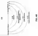 Fig. 06 - Confidence links between name entities in disparate documents