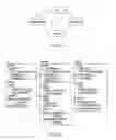 Fig. 09 - Methods and systems for data integration