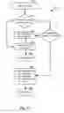 Fig. 07 - System and method for identifying entry points of a hierarchical structure