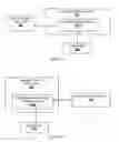Fig. 06 - Alias management platforms and methods