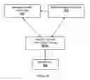 Fig. 07 - Alias management platforms and methods