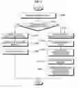 Fig. 06 - Flash memory integrated circuit with compression/decompression CODEC
