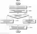 Fig. 07 - Flash memory integrated circuit with compression/decompression CODEC