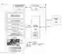 Fig. 01 - Memory Systems and methods supporting volatile and wear-leveled nonvolatile physical memory