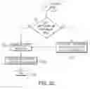 Fig. 07 - Issuing load-dependent instructions in an issue queue in a processing unit of a data processing system