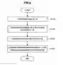 Fig. 07 - Information processing unit, terminal unit, information processing method, key generation method and program