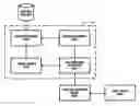 Fig. 01 - Digital rights management provision apparatus, system, and method