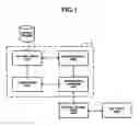 Fig. 02 - Digital rights management provision apparatus, system, and method