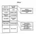 Fig. 05 - Digital rights management provision apparatus, system, and method
