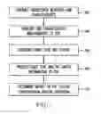 Fig. 07 - System and method for controlling power delivered to a powered device based on cable characteristics