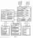 Fig. 04 - Transmission of messages related to electronic documents