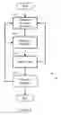 Fig. 05 - Transmission of messages related to electronic documents