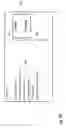 Fig. 05 - Automated code review alert indicator