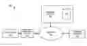 Fig. 01 - User level security for an emulated removable mass storage device