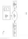 Fig. 02 - User level security for an emulated removable mass storage device